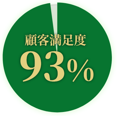 顧客満足度93%
